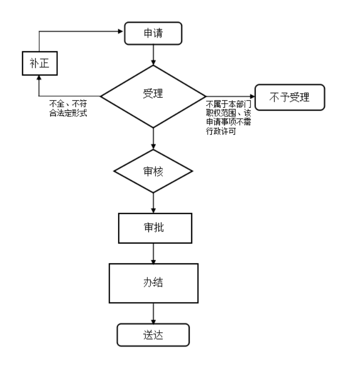 皇家国际