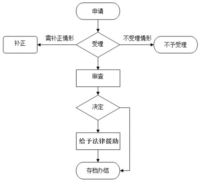 皇家国际
