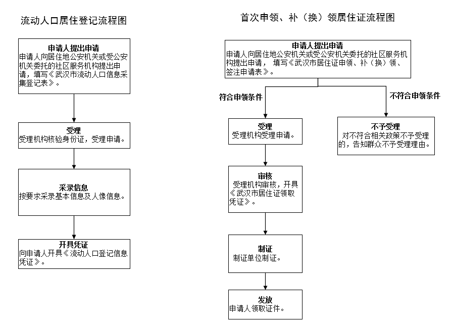 皇家国际