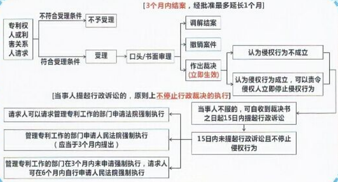 皇家国际